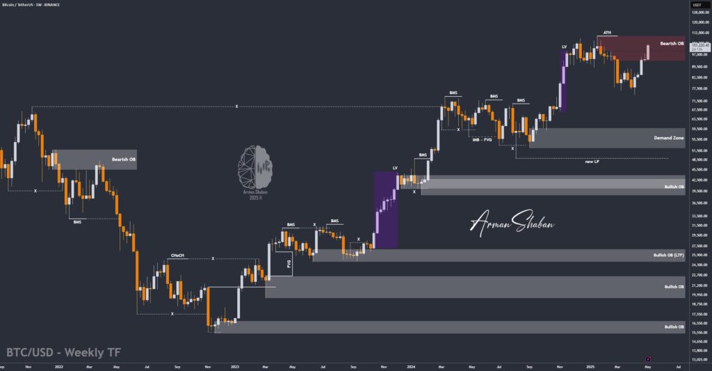 XAUUSD GOLD EURUSD GBPUSD Forex Gold Master Arman Shaban