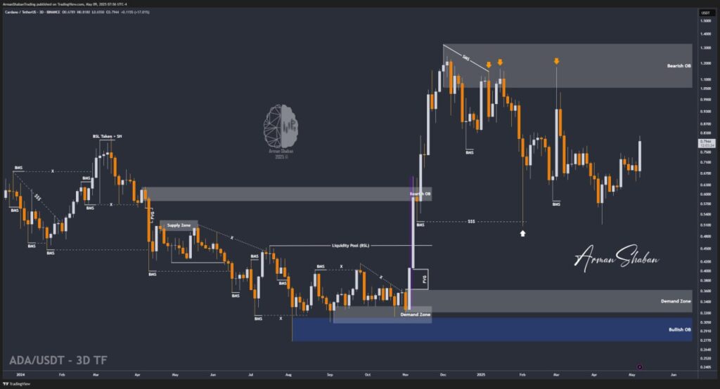 XAUUSD GOLD EURUSD GBPUSD Forex Gold Master Arman Shaban