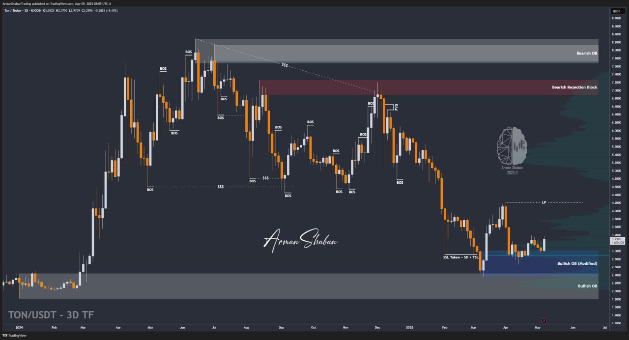 XAUUSD GOLD EURUSD GBPUSD Forex Gold Master Arman Shaban