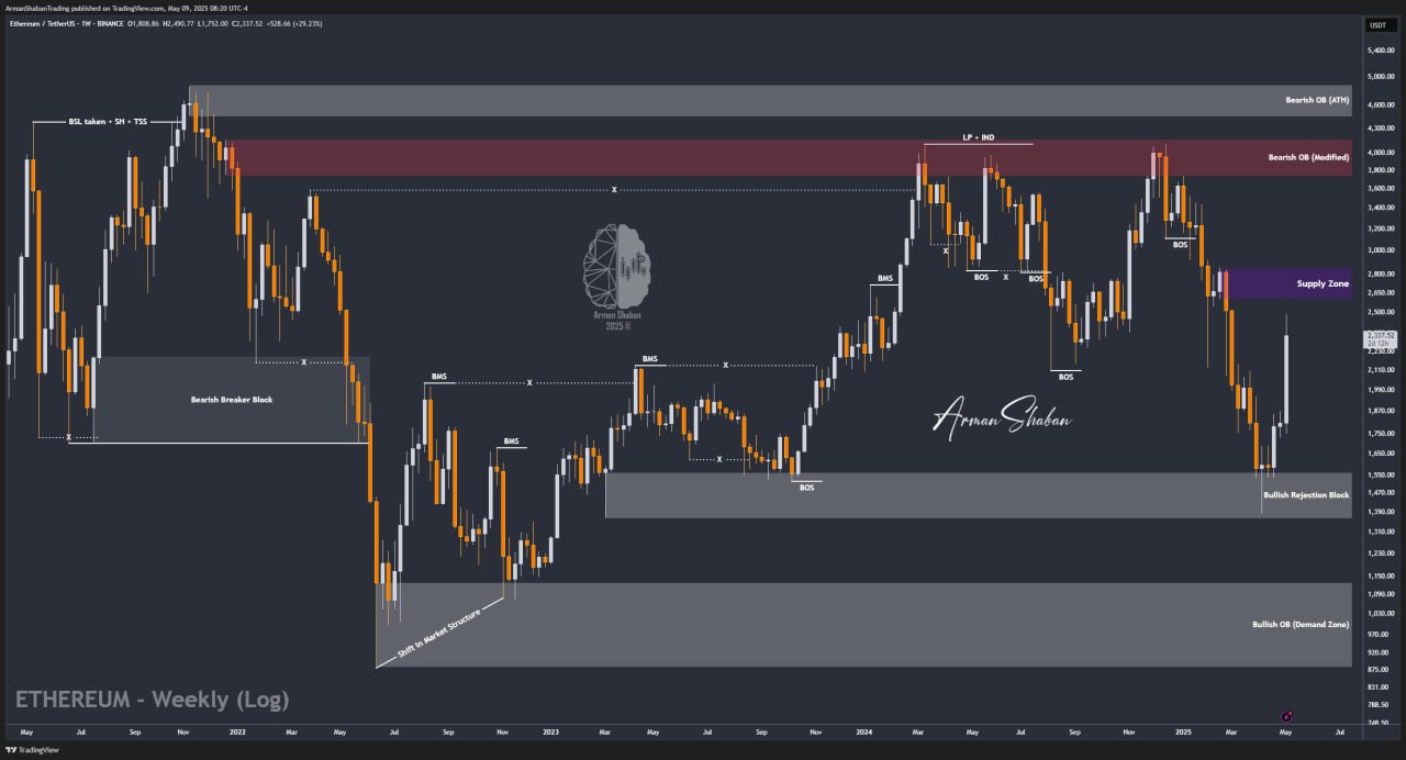 XAUUSD GOLD EURUSD GBPUSD Forex Gold Master Arman Shaban