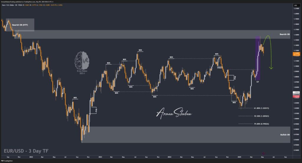 XAUUSD GOLD EURUSD GBPUSD Forex Gold Master Arman Shaban
