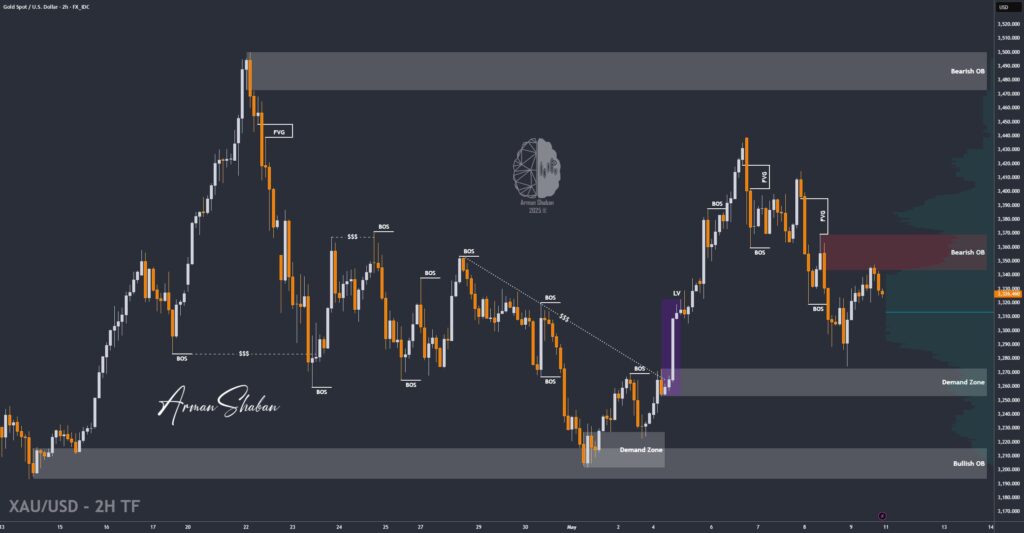XAUUSD GOLD EURUSD GBPUSD Forex Gold Master Arman Shaban