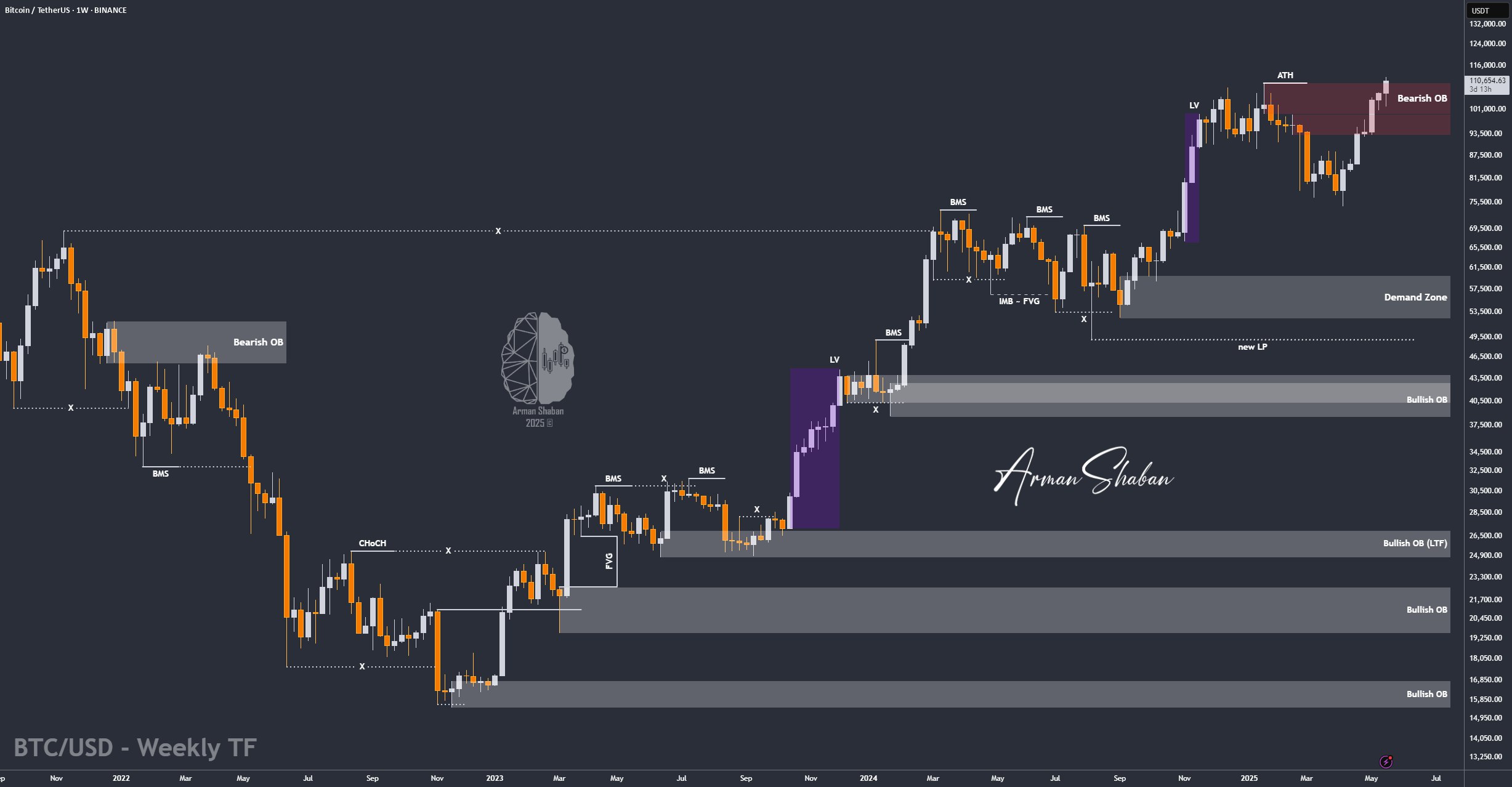 XAUUSD GOLD EURUSD GBPUSD Forex Gold Master Arman Shaban