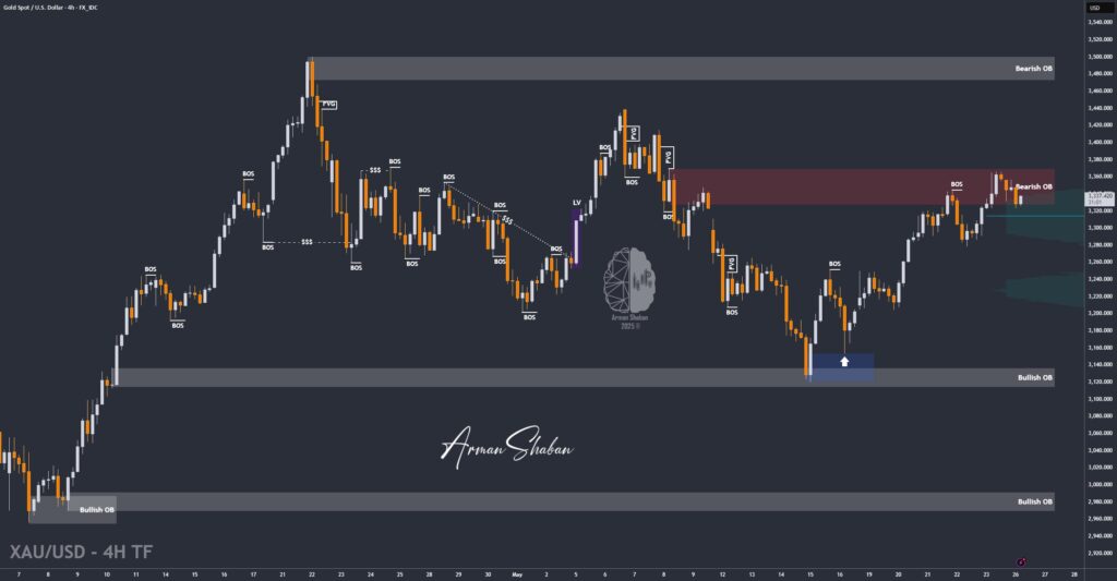 XAUUSD GOLD EURUSD GBPUSD Forex Gold Master Arman Shaban
