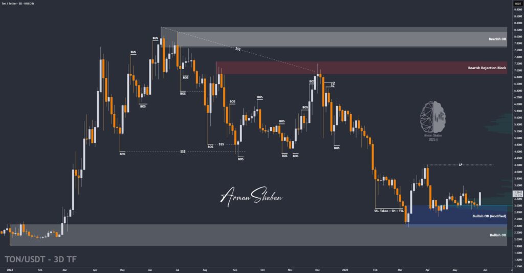XAUUSD GOLD EURUSD GBPUSD Forex Gold Master Arman Shaban
