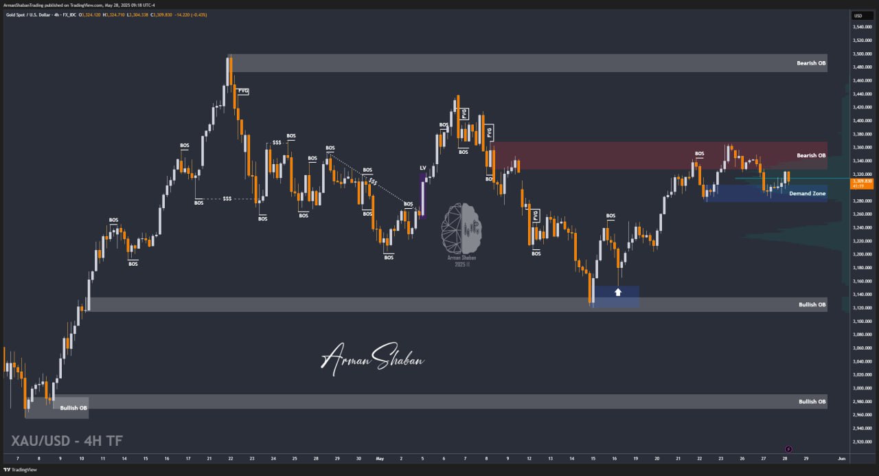 XAUUSD GOLD EURUSD GBPUSD Forex Gold Master Arman Shaban