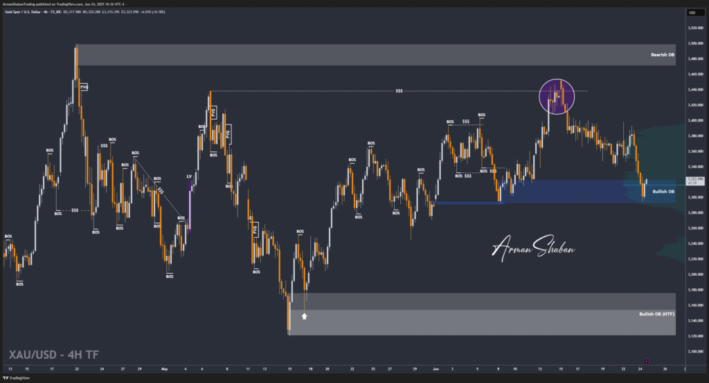XAUUSD GOLD EURUSD GBPUSD Forex Gold Master Arman Shaban
