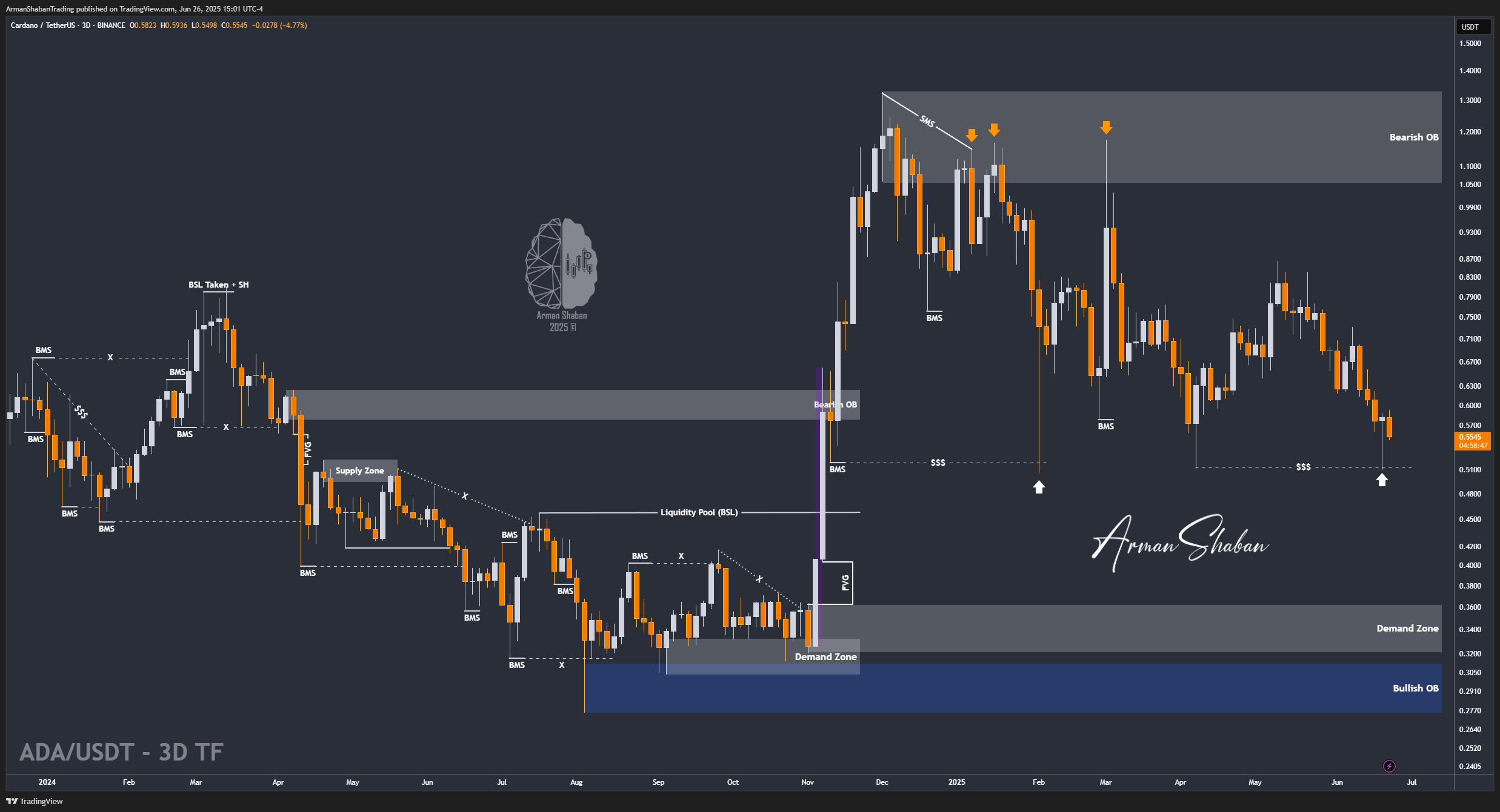 Crypto Blockchain Bitcoin Ethereum Gold Master Arman Shaban