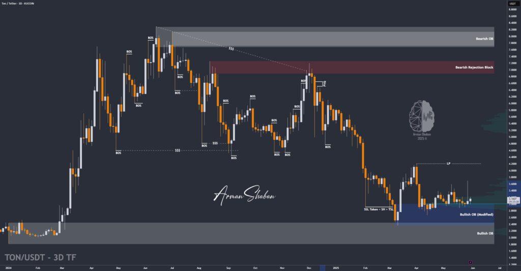 Crypto Blockchain Bitcoin Ethereum Gold Master Arman Shaban