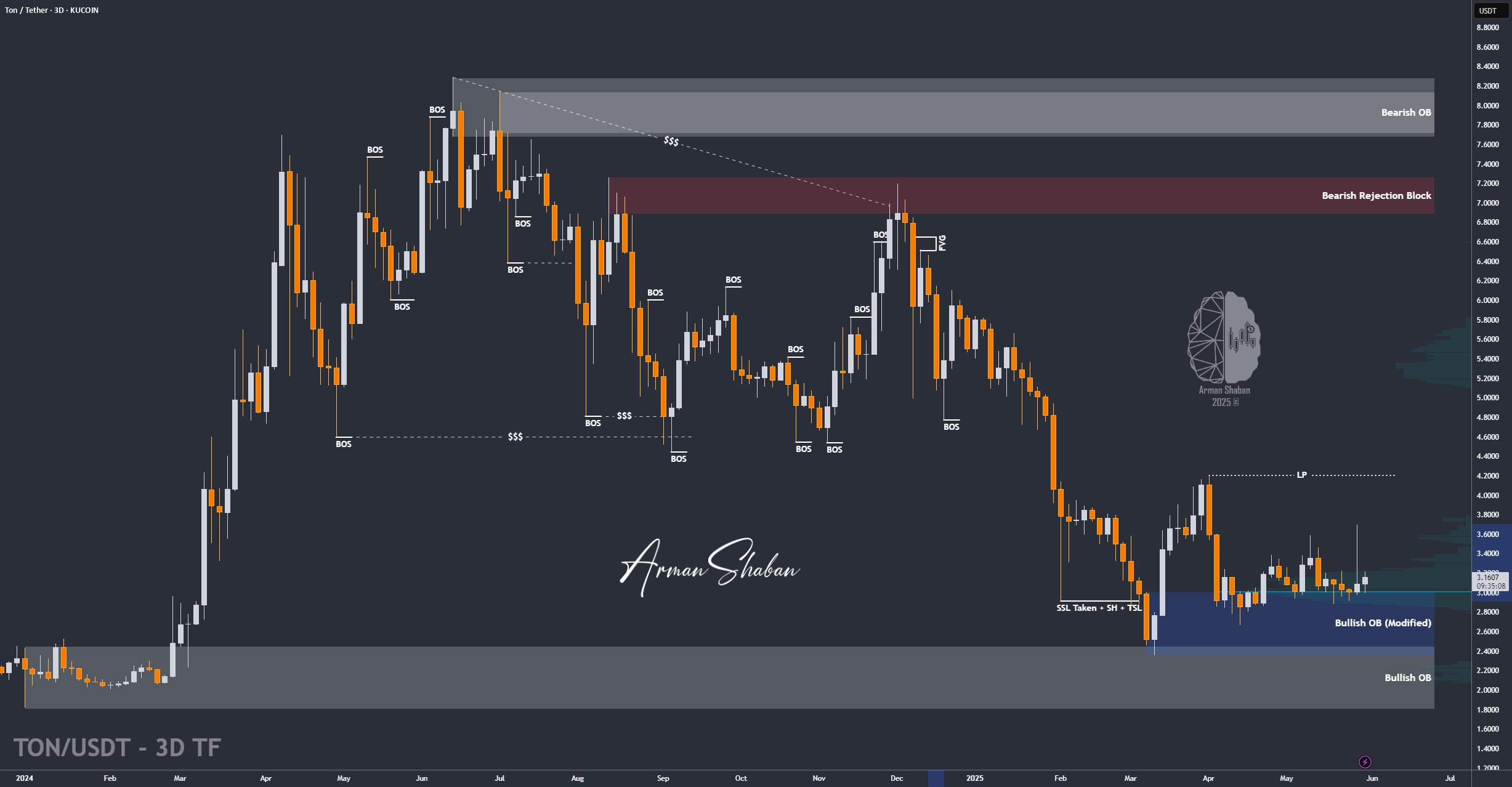 Crypto Blockchain Bitcoin Ethereum Gold Master Arman Shaban