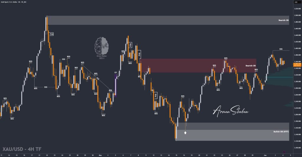 XAUUSD GOLD EURUSD GBPUSD Forex Gold Master Arman Shaban