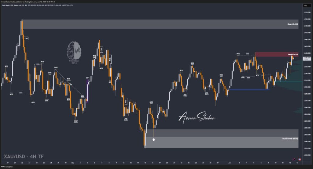 XAUUSD GOLD EURUSD GBPUSD Forex Gold Master Arman Shaban
