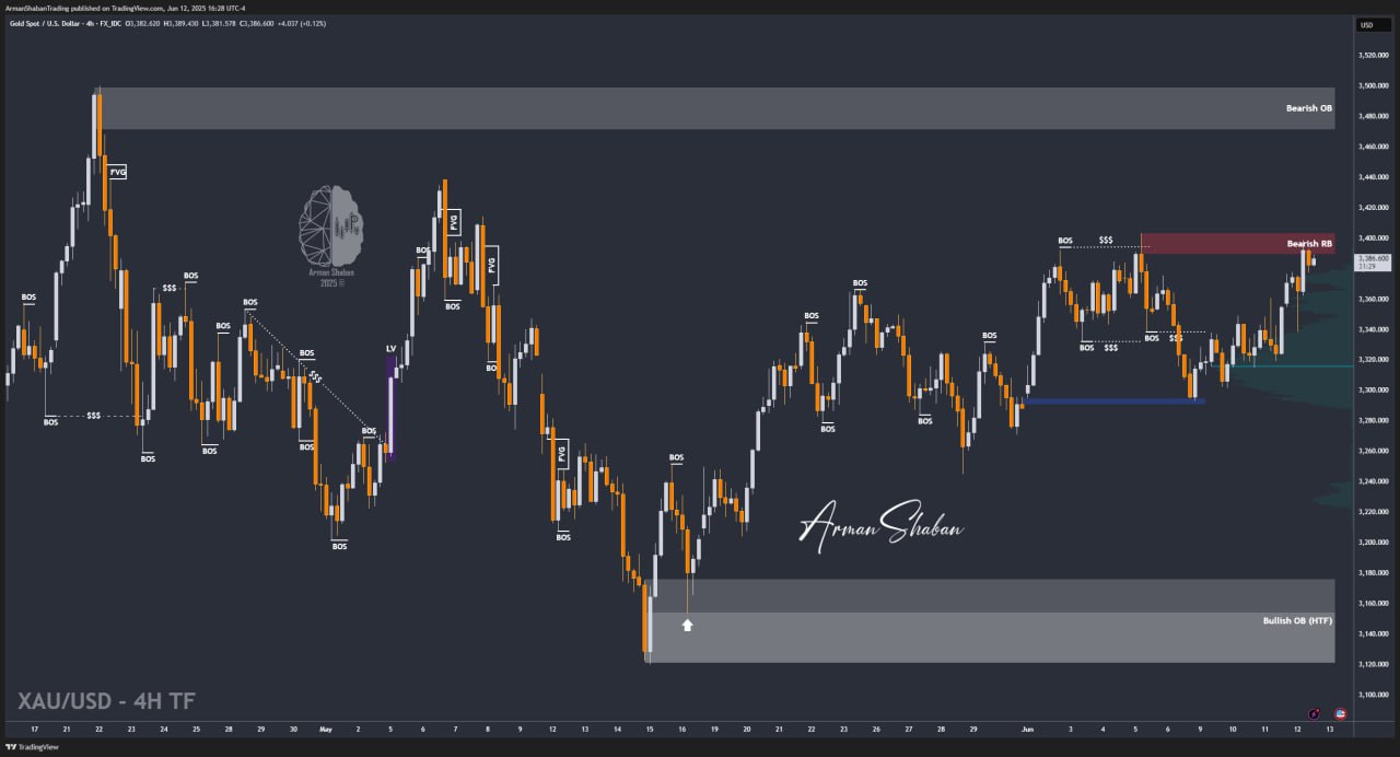 XAUUSD GOLD EURUSD GBPUSD Forex Gold Master Arman Shaban