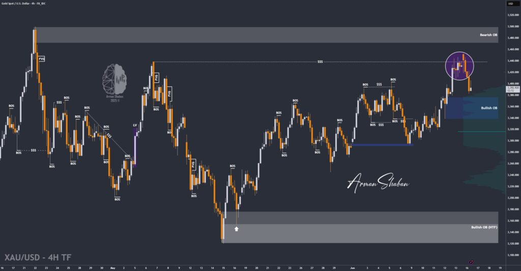 XAUUSD GOLD EURUSD GBPUSD Forex Gold Master Arman Shaban