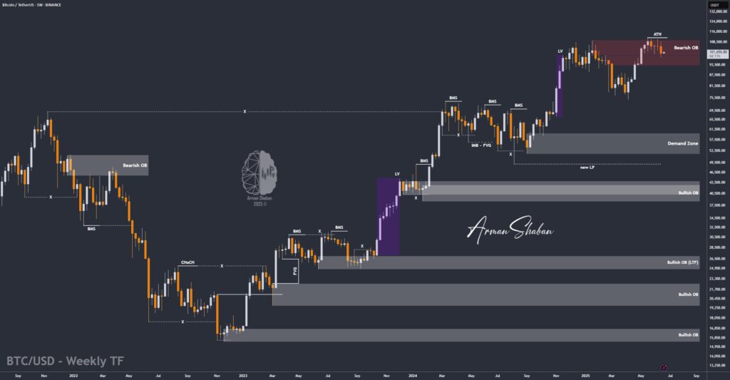 Crypto Blockchain Bitcoin Ethereum Gold Master Arman Shaban