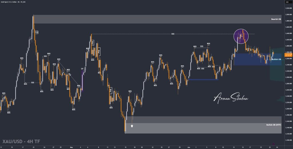 XAUUSD GOLD EURUSD GBPUSD Forex Gold Master Arman Shaban