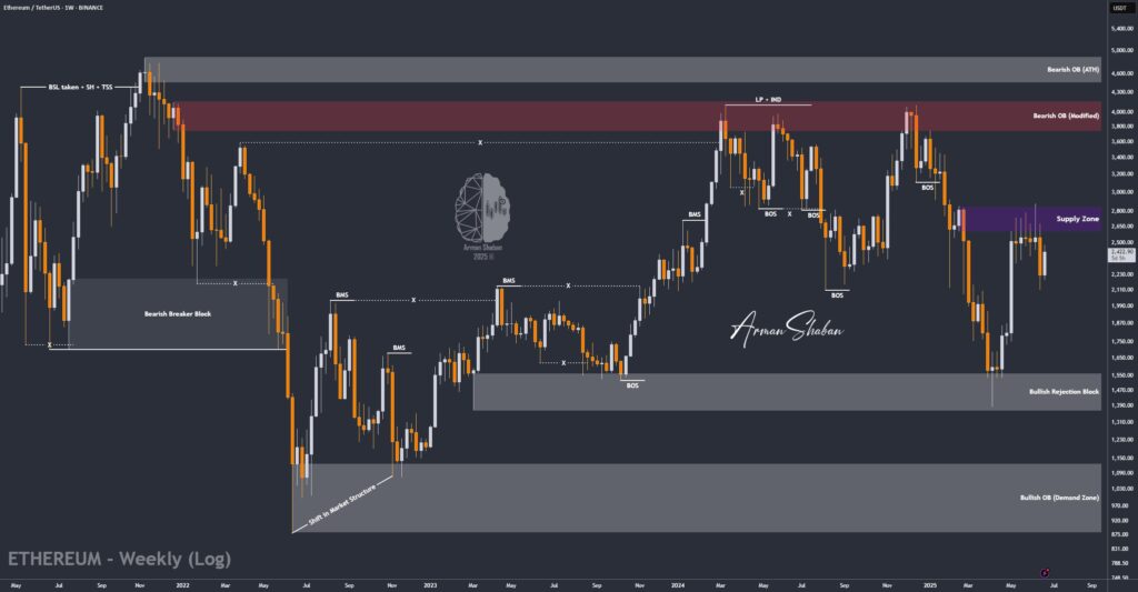 Crypto Blockchain Bitcoin Ethereum Gold Master Arman Shaban