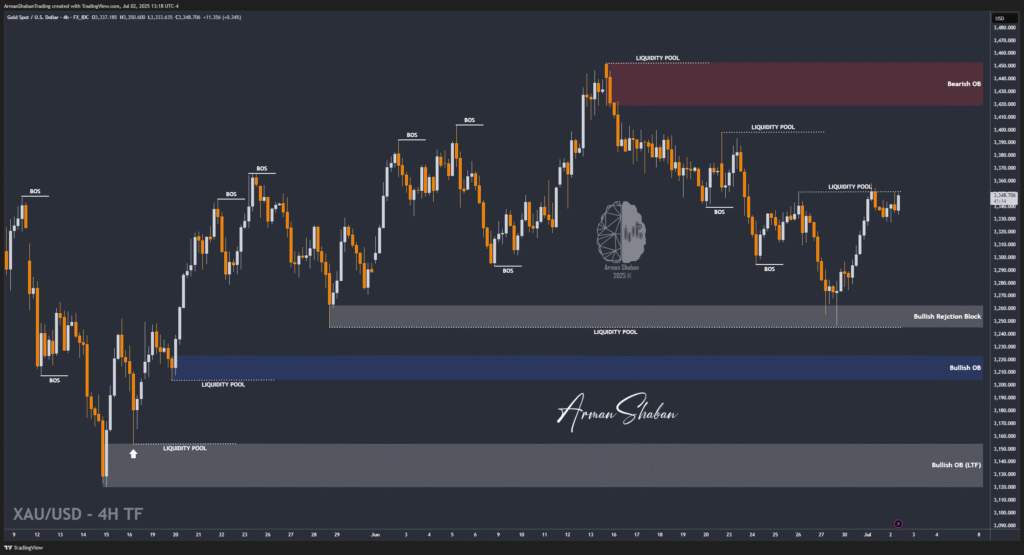 XAUUSD GOLD EURUSD GBPUSD Forex Gold Master Arman Shaban