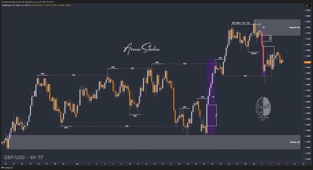 XAUUSD GOLD EURUSD GBPUSD Forex Gold Master Arman Shaban