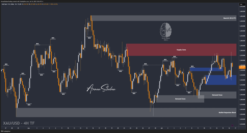 XAUUSD GOLD EURUSD GBPUSD Forex Gold Master Arman Shaban
