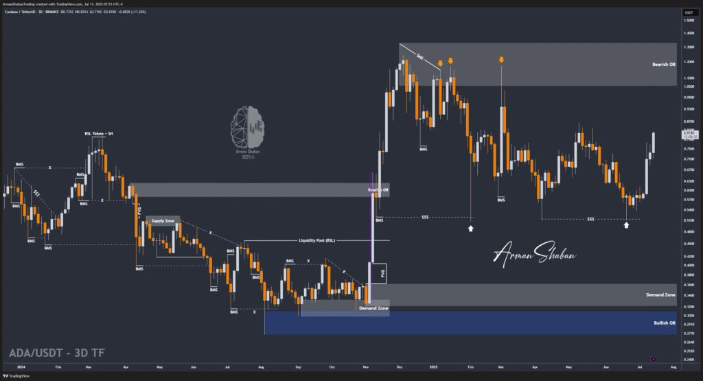 Crypto Blockchain Bitcoin Ethereum Gold Master Arman Shaban