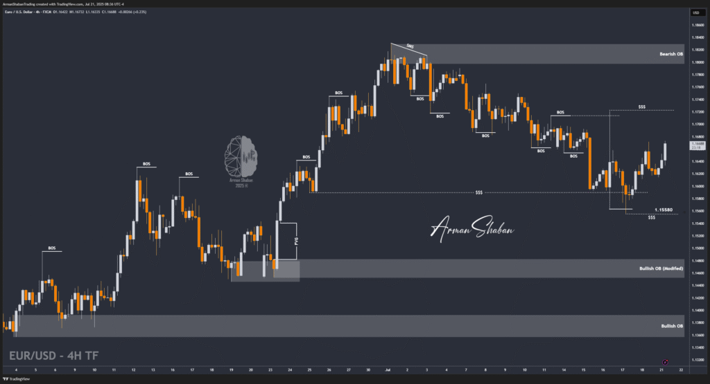 XAUUSD GOLD EURUSD GBPUSD Forex Gold Master Arman Shaban