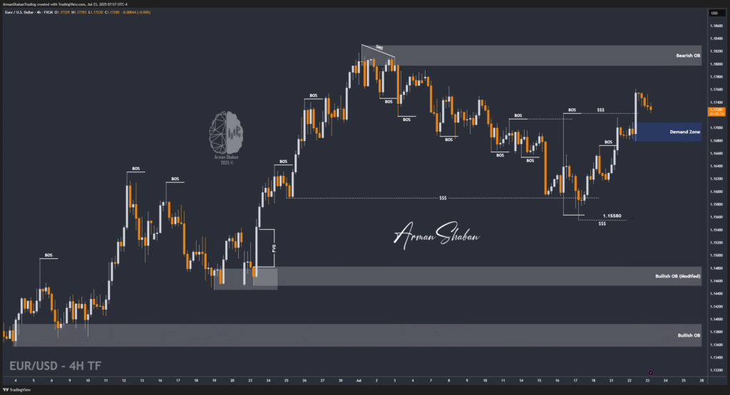 XAUUSD GOLD EURUSD GBPUSD Forex Gold Master Arman Shaban