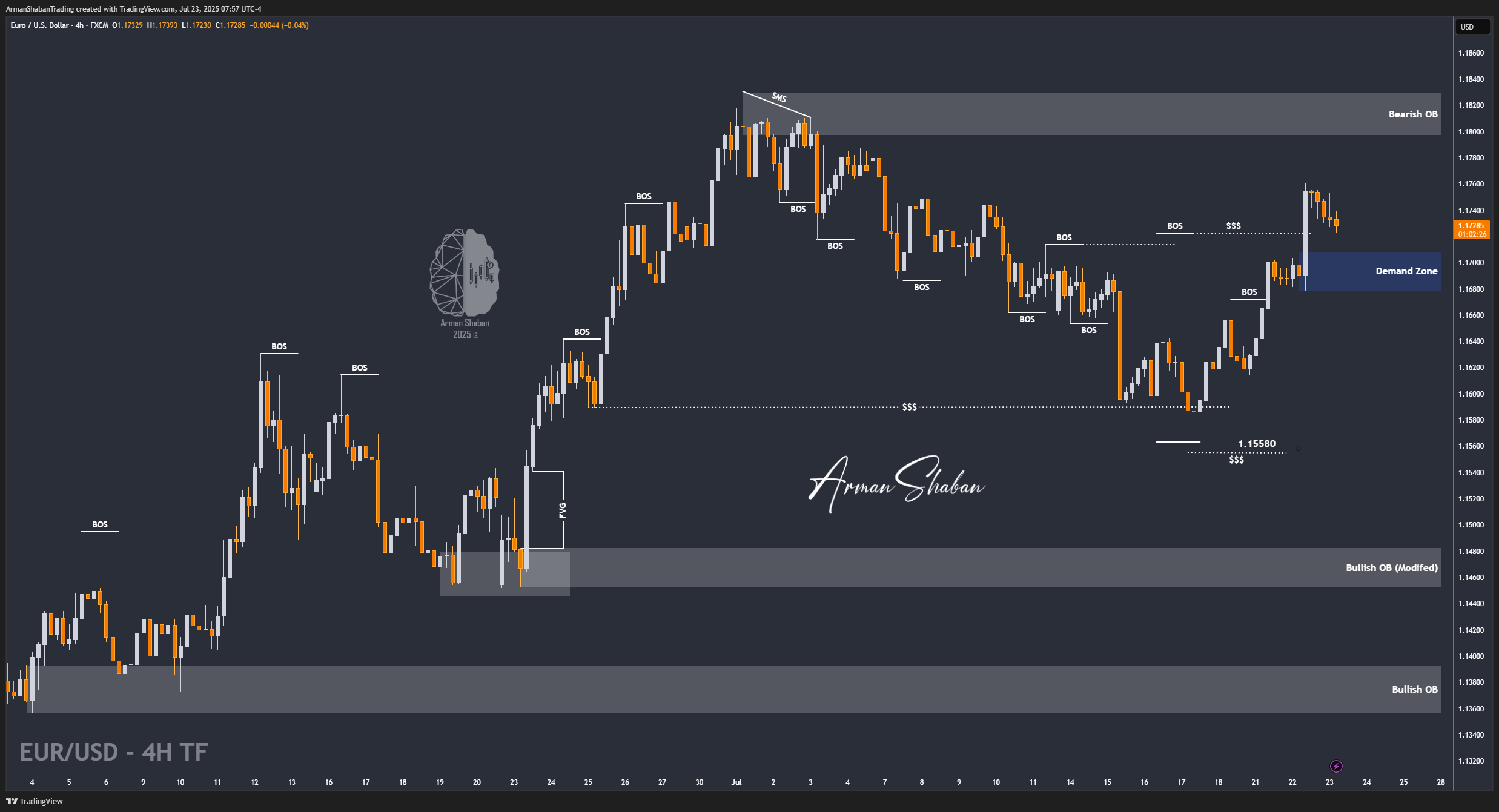 XAUUSD GOLD EURUSD GBPUSD Forex Gold Master Arman Shaban