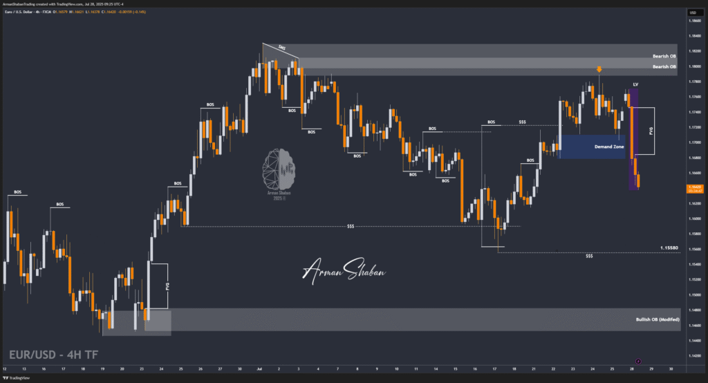 XAUUSD GOLD EURUSD GBPUSD Forex Gold Master Arman Shaban