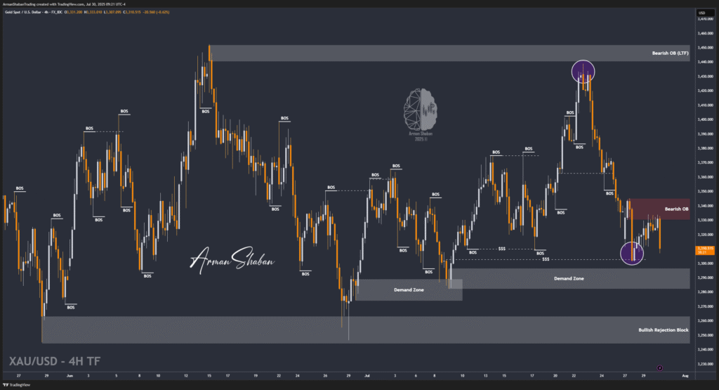 XAUUSD GOLD EURUSD GBPUSD Forex Gold Master Arman Shaban