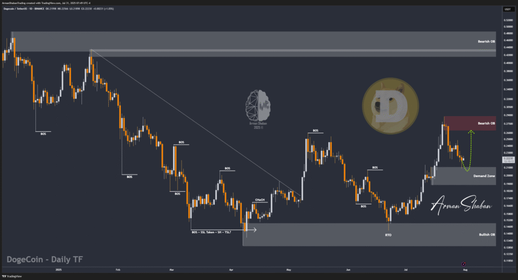 Crypto Blockchain Bitcoin Ethereum Gold Master Arman Shaban