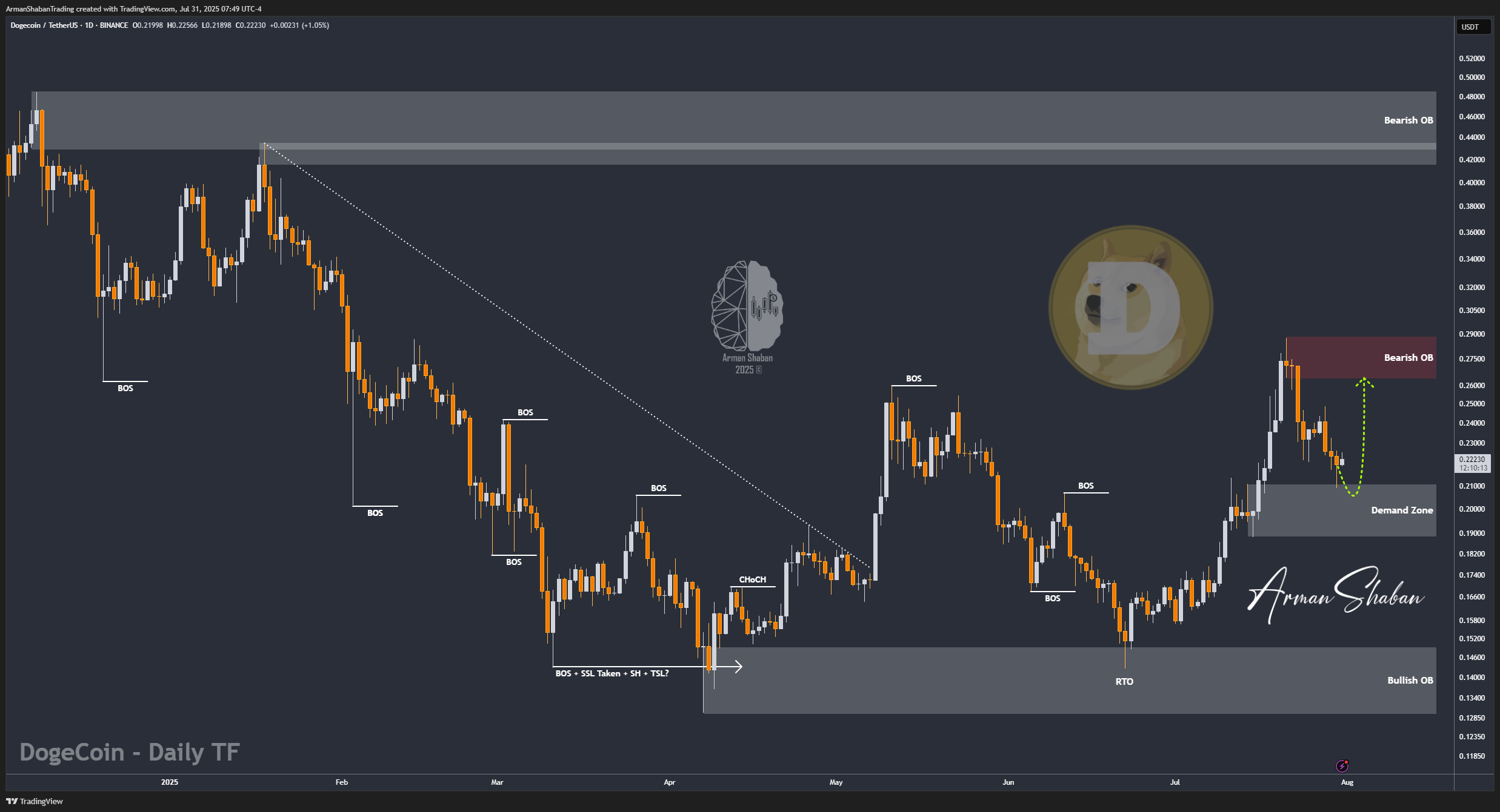 Crypto Blockchain Bitcoin Ethereum Gold Master Arman Shaban
