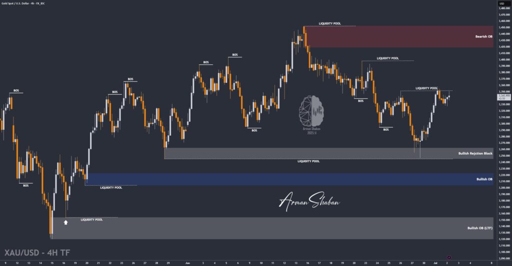 XAUUSD GOLD EURUSD GBPUSD Forex Gold Master Arman Shaban