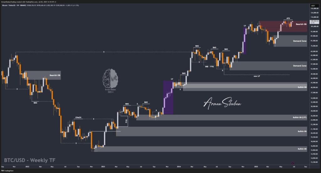 Crypto Blockchain Bitcoin Ethereum Gold Master Arman Shaban
