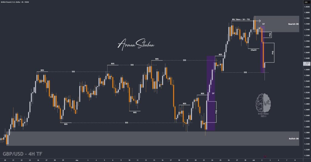 XAUUSD GOLD EURUSD GBPUSD Forex Gold Master Arman Shaban