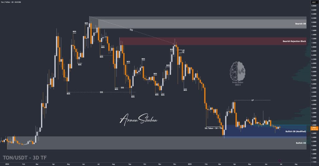Crypto Blockchain Bitcoin Ethereum Gold Master Arman Shaban