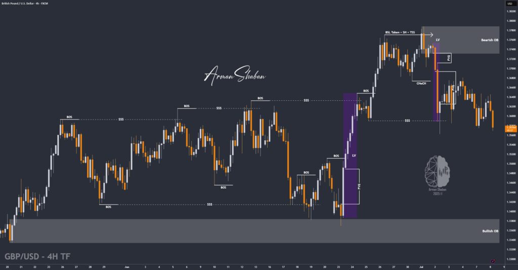 XAUUSD GOLD EURUSD GBPUSD Forex Gold Master Arman Shaban