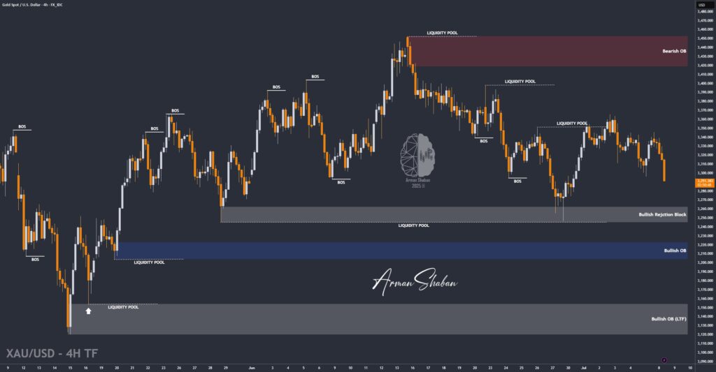 XAUUSD GOLD EURUSD GBPUSD Forex Gold Master Arman Shaban