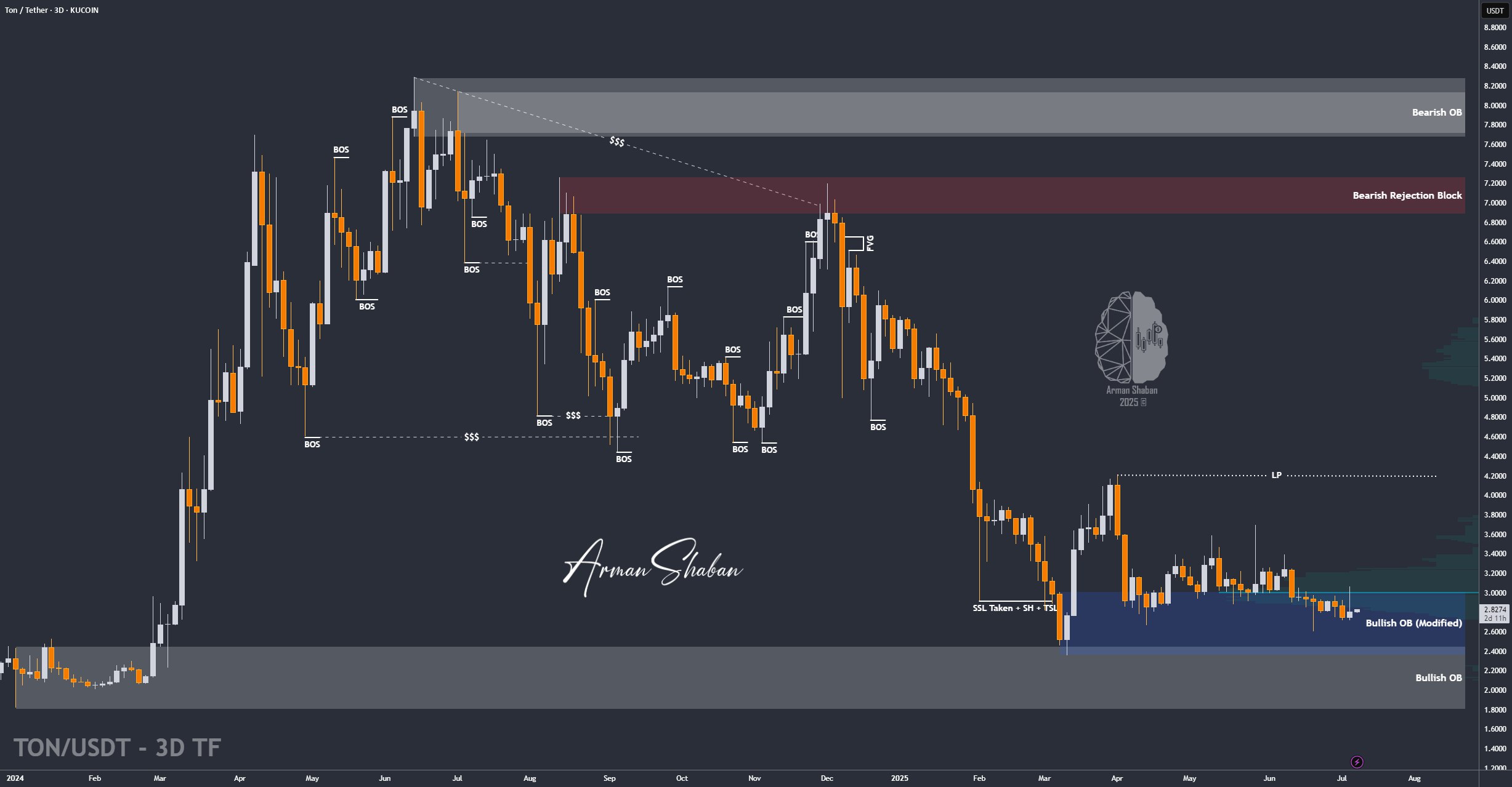 Crypto Blockchain Bitcoin Ethereum Gold Master Arman Shaban