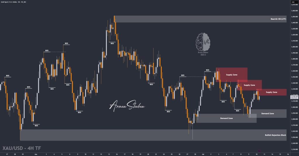 XAUUSD GOLD EURUSD GBPUSD Forex Gold Master Arman Shaban