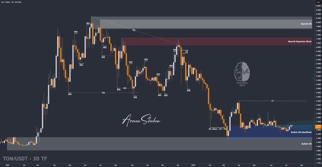 Crypto Blockchain Bitcoin Ethereum Gold Master Arman Shaban