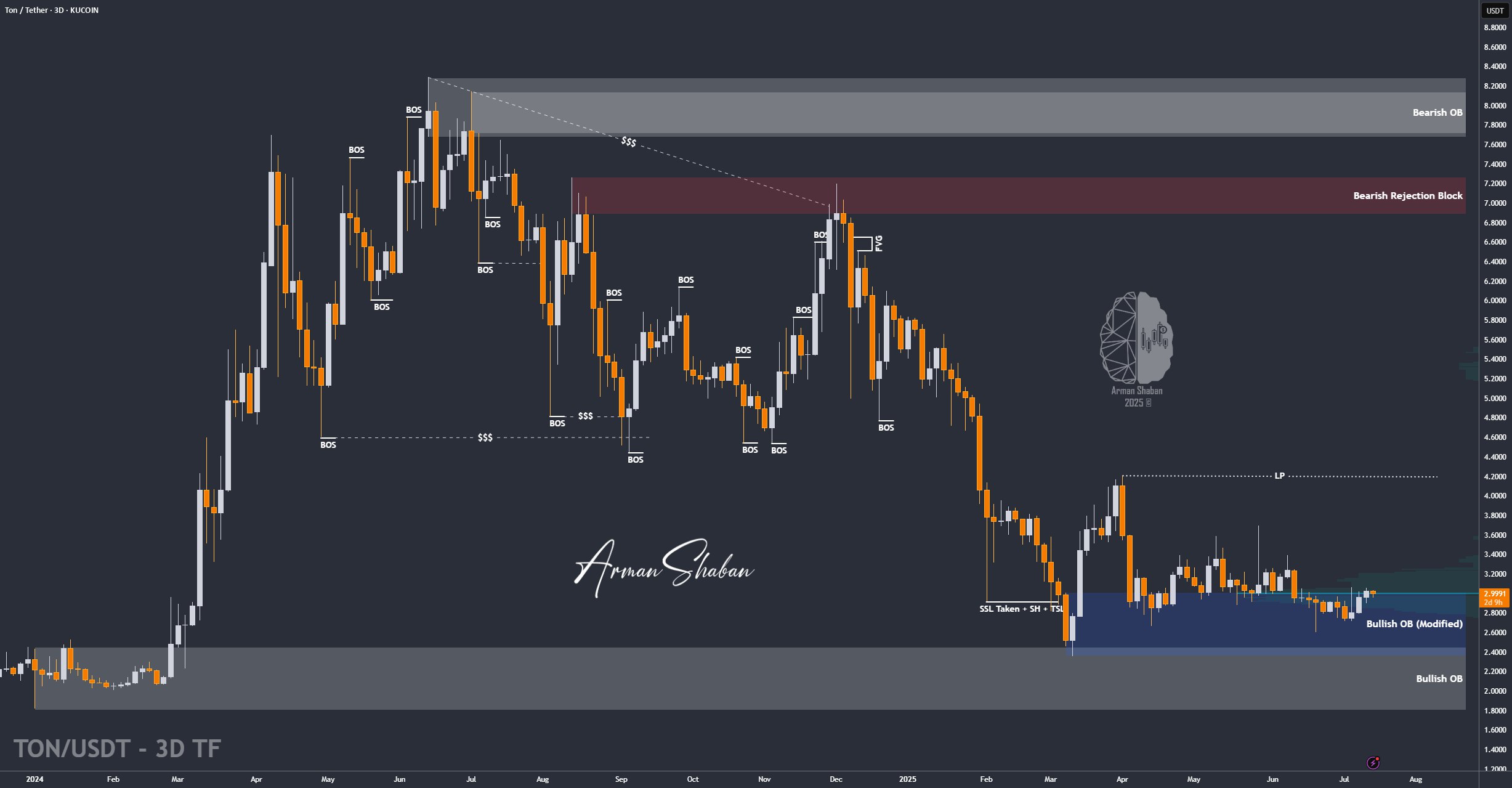 Crypto Blockchain Bitcoin Ethereum Gold Master Arman Shaban