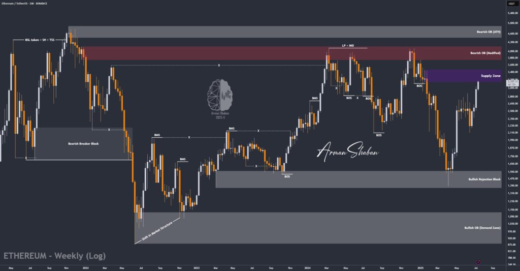 Crypto Blockchain Bitcoin Ethereum Gold Master Arman Shaban