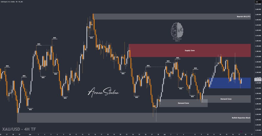 XAUUSD GOLD EURUSD GBPUSD Forex Gold Master Arman Shaban