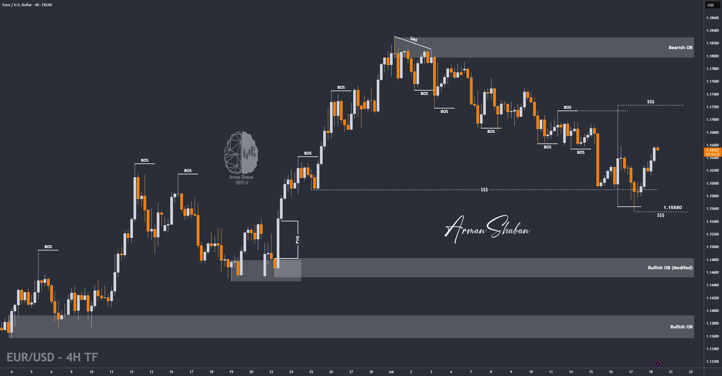 XAUUSD GOLD EURUSD GBPUSD Forex Gold Master Arman Shaban