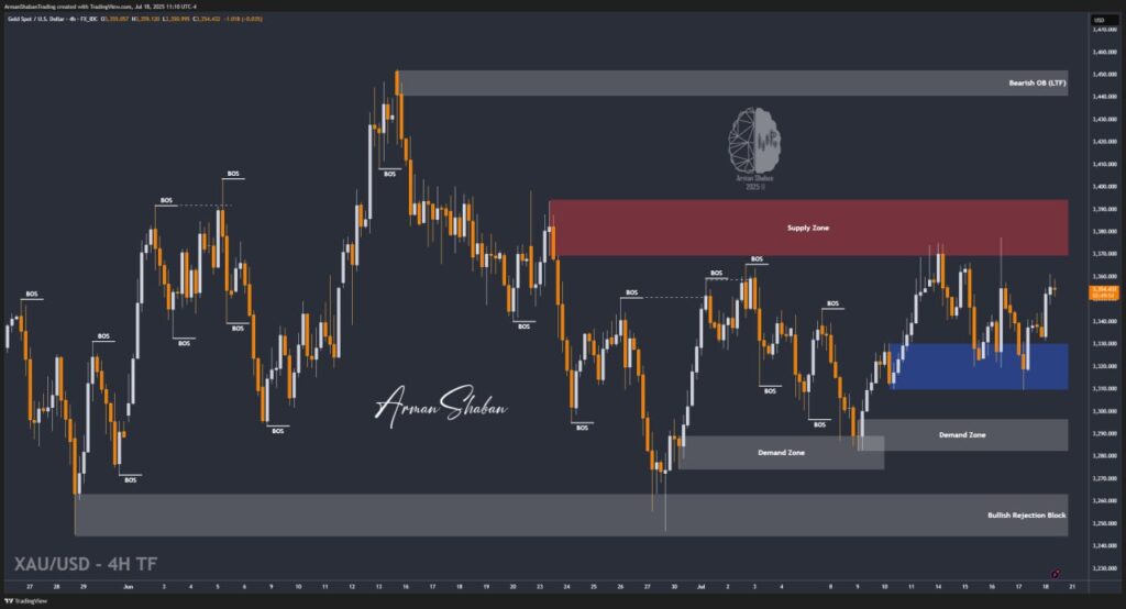 XAUUSD GOLD EURUSD GBPUSD Forex Gold Master Arman Shaban