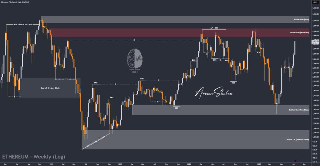 Crypto Blockchain Bitcoin Ethereum Gold Master Arman Shaban