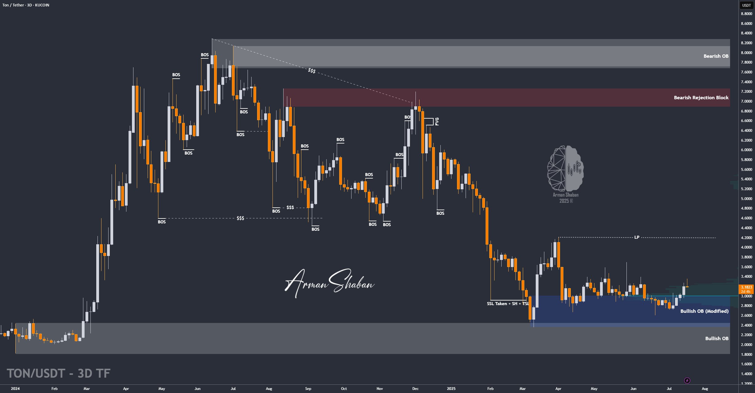 Crypto Blockchain Bitcoin Ethereum Gold Master Arman Shaban