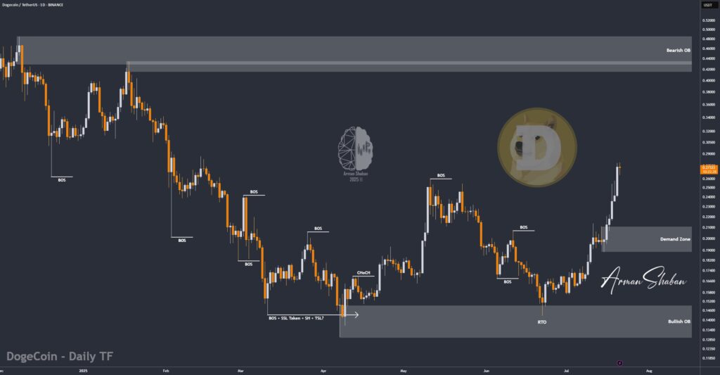 Crypto Blockchain Bitcoin Ethereum Gold Master Arman Shaban