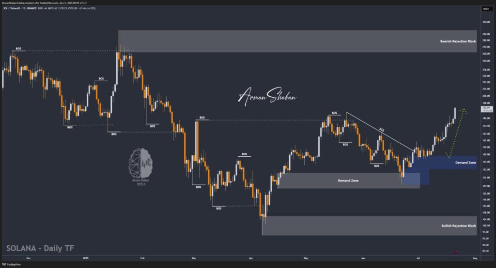 Crypto Blockchain Bitcoin Ethereum Gold Master Arman Shaban